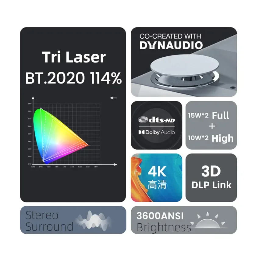 Home Cinema Laser Projector - โปรเจคเตอร์โฮมเธียเตอร์ JmGO U2 4K UST รุ่นที่ดีที่สุด,