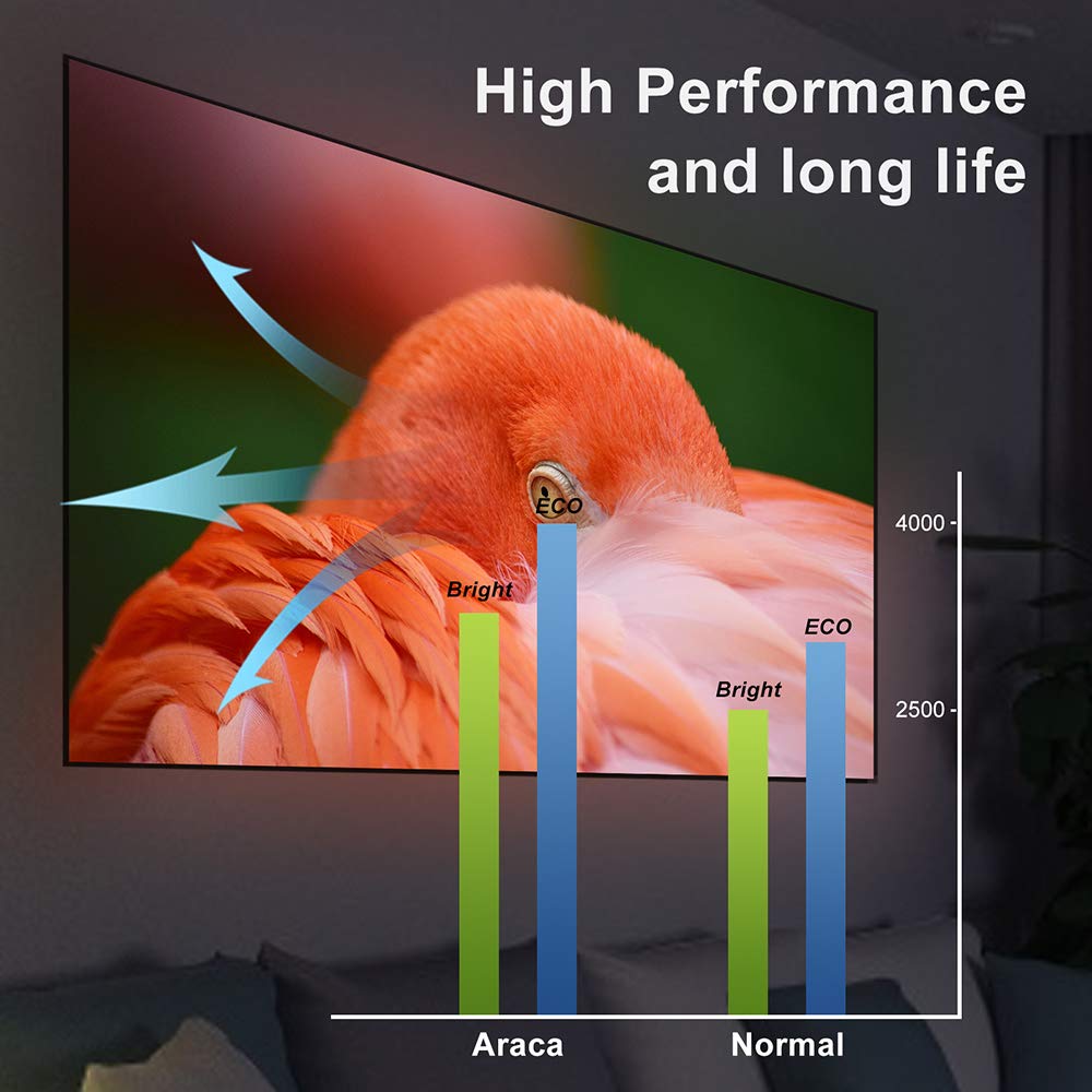 หลอดโปรเจคเตอร์ ELPLP96 /V13H0 - Home Cinema Epson 2150 บทวิจารณ์และราคา