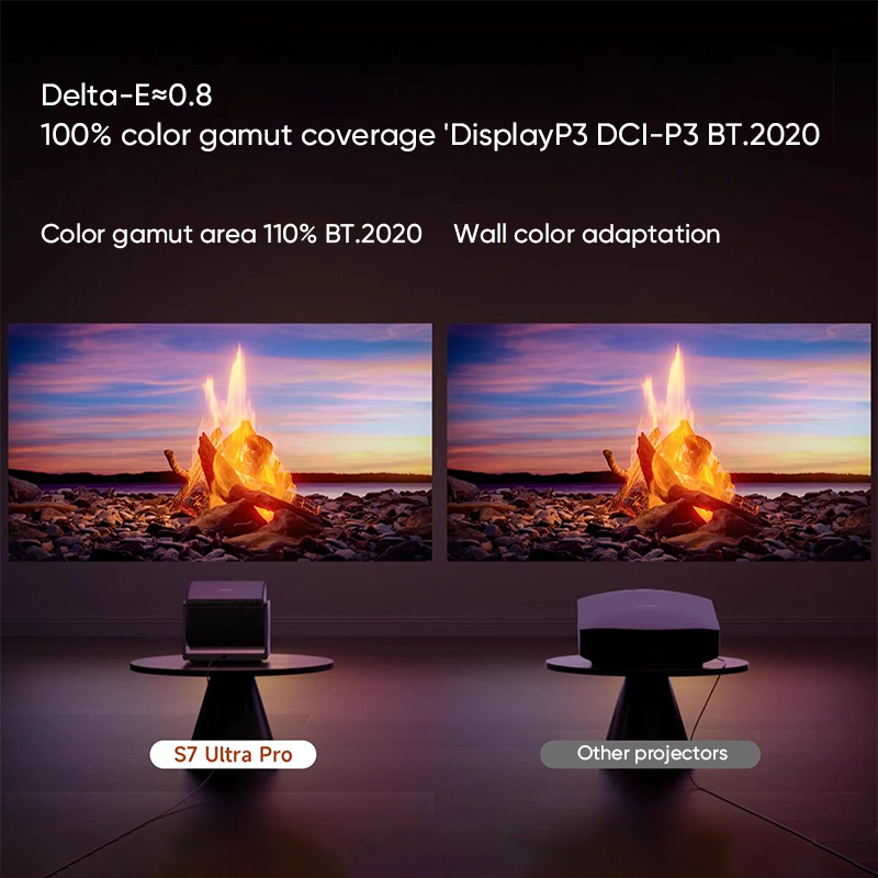 โปรเจคเตอร์เลเซอร์สามสี Dangbe - Home Cinema Laser Projector บทวิจารณ์และราคา