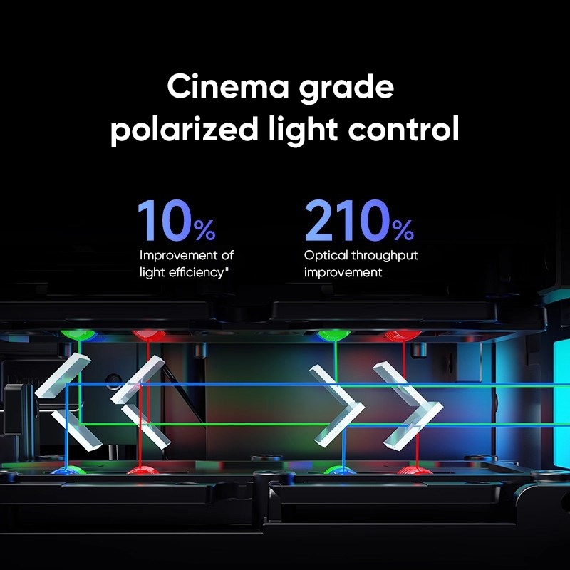 โปรเจคเตอร์เลเซอร์สามสี Dangbe - Home Cinema Laser Projector บทวิจารณ์และราคา