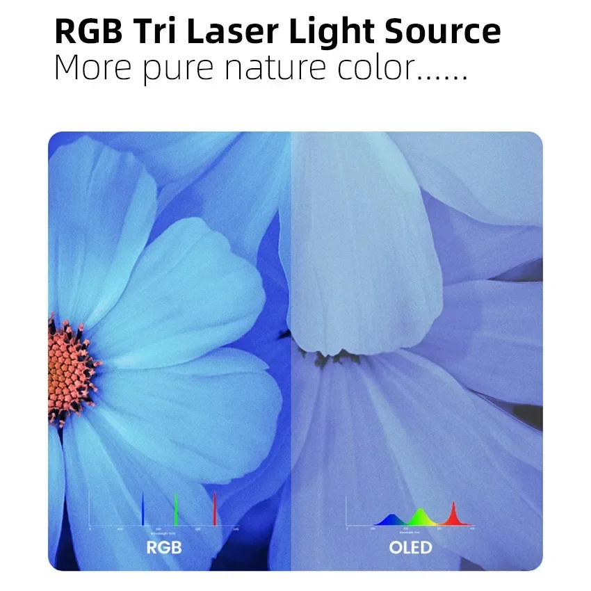 โปรเจคเตอร์โฮมเธียเตอร์ JmGO U - Home Cinema Laser Projector บทวิจารณ์และราคา
