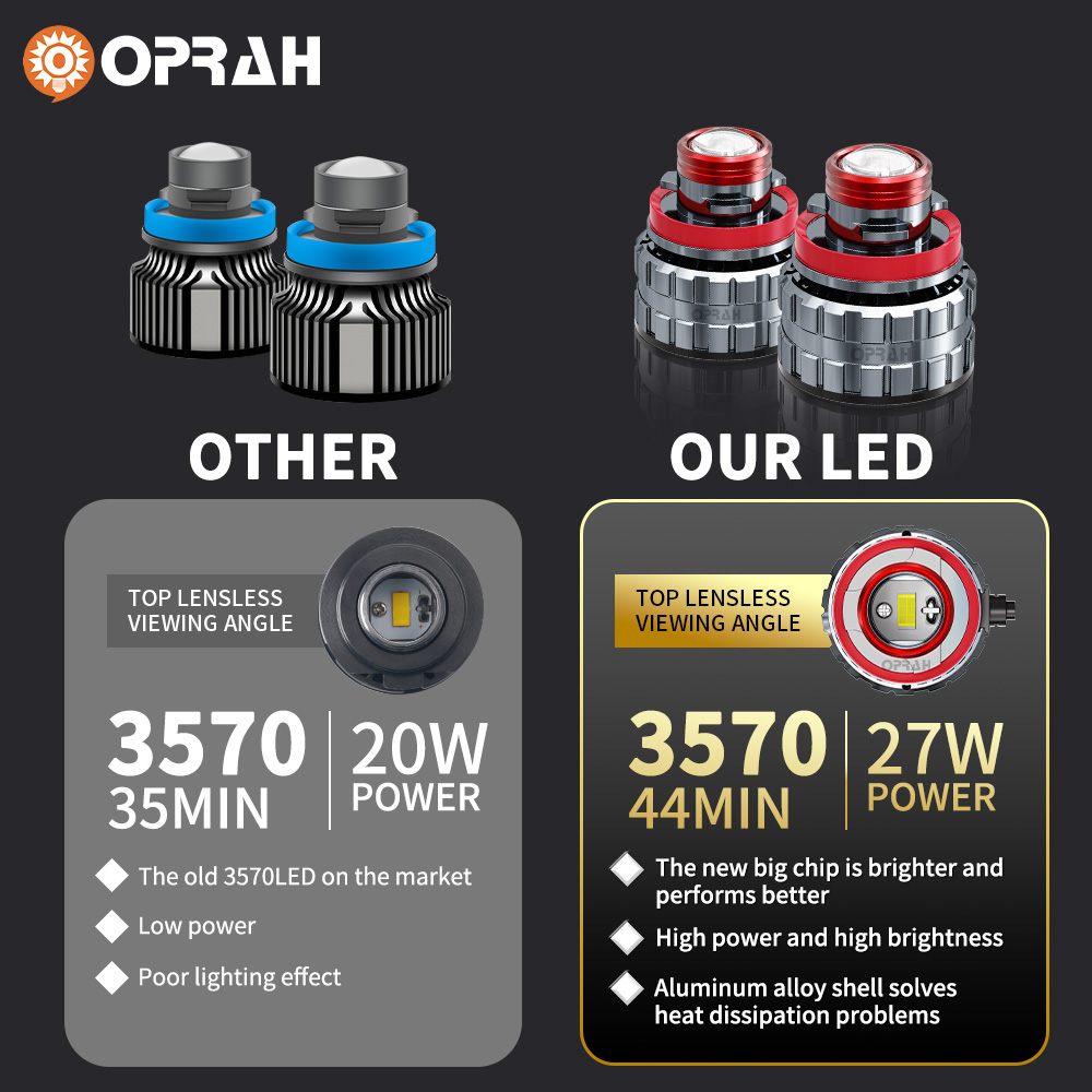 Oprah 2ชิ้นเลนส์เลเซอร์ LED H7 - Projector Lamp Replacement บทวิจารณ์และราคา