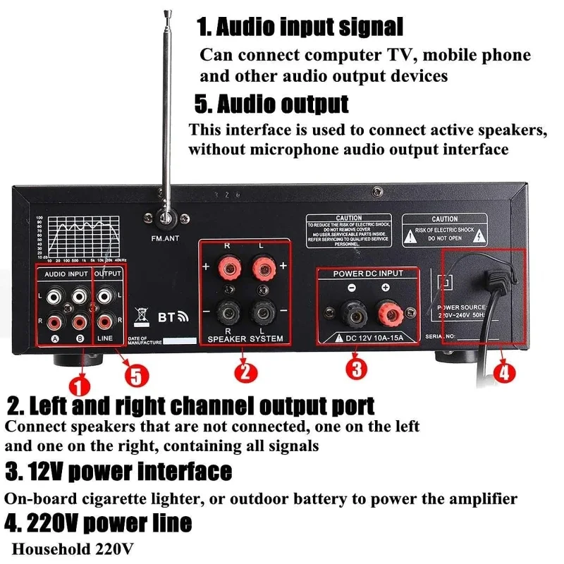 2000W Bluetooth Audio Power Am - Home Cinema Receiver บทวิจารณ์และราคา