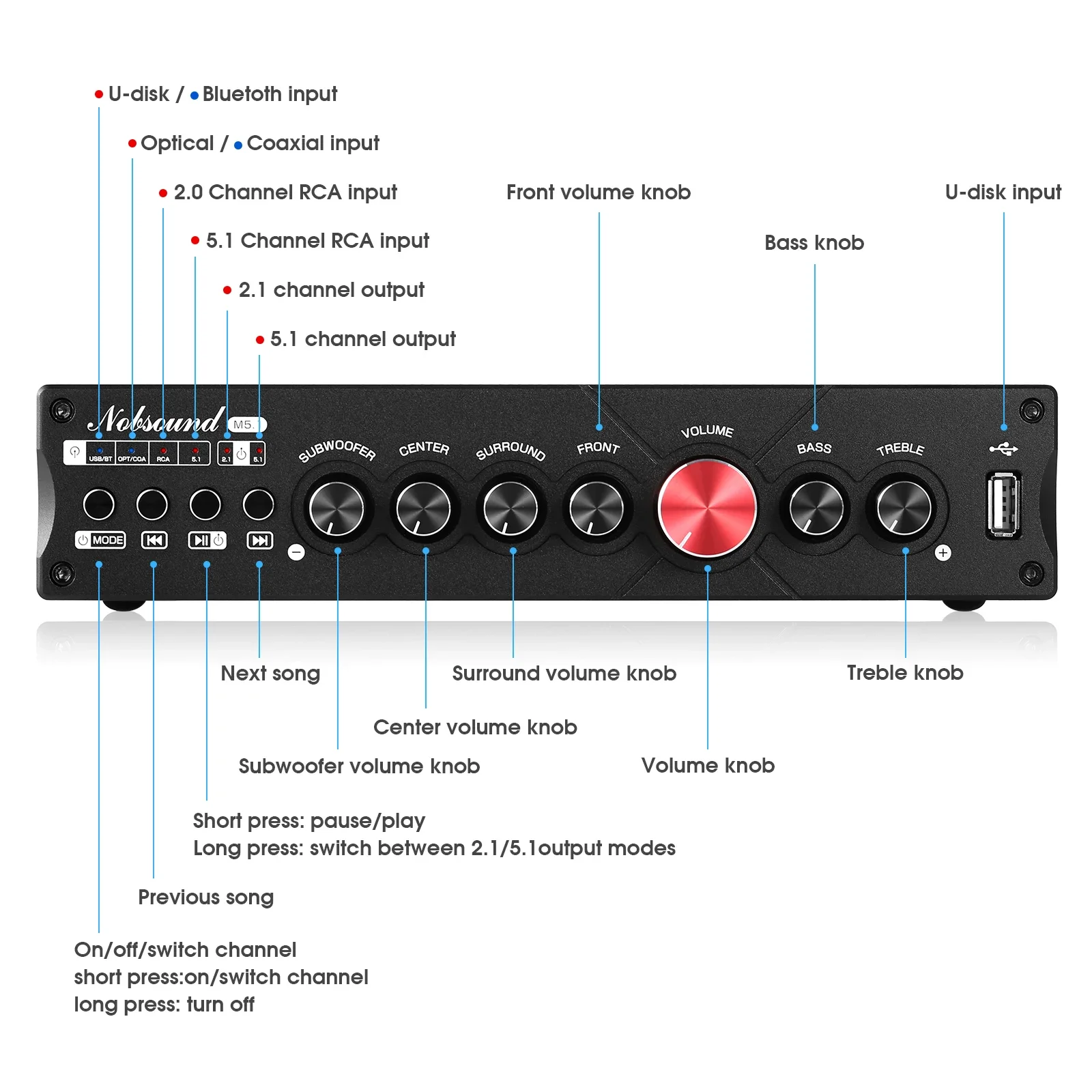 Douk Audio 5.1 Channel เครื่อง - Home Cinema Receiver บทวิจารณ์และราคา