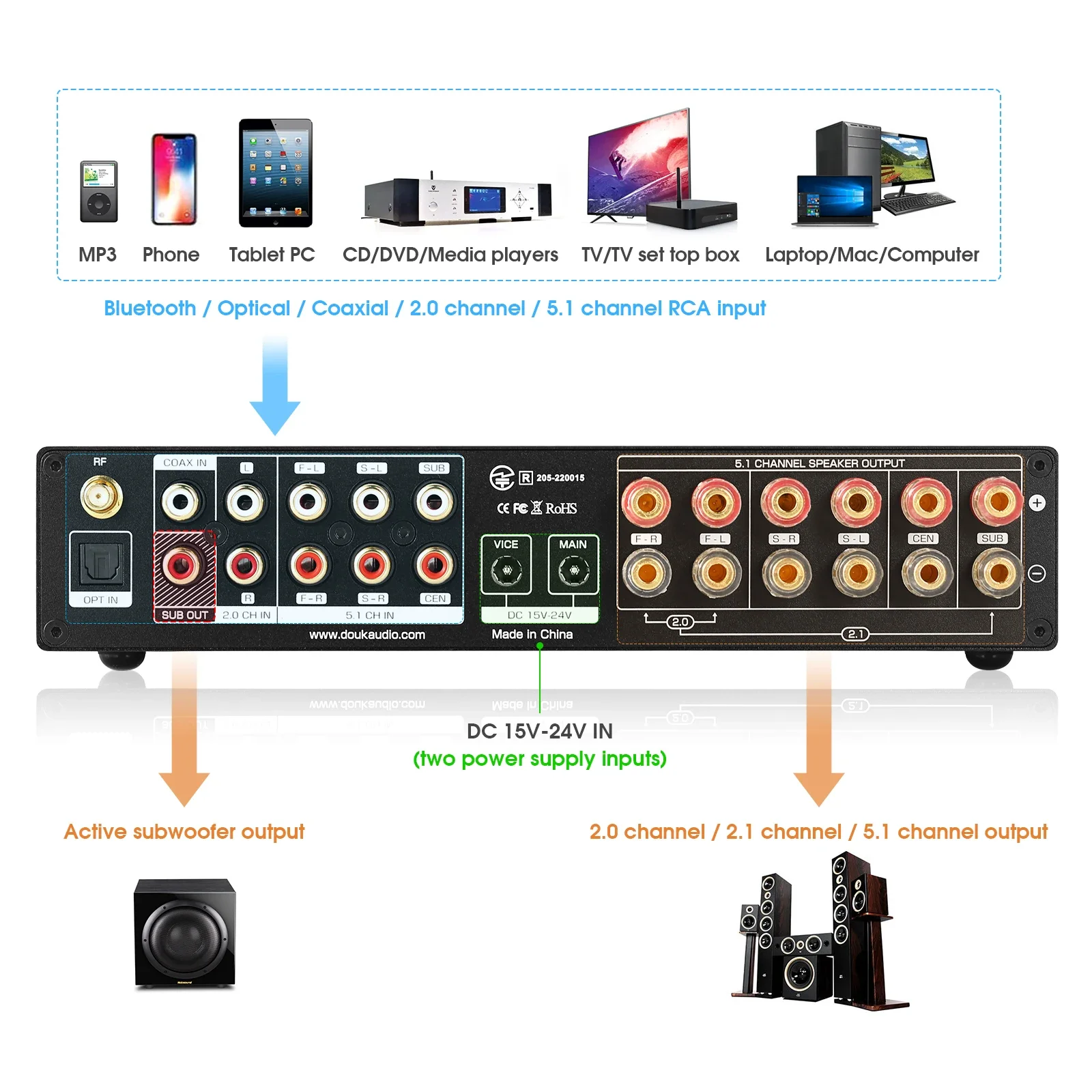 Douk Audio 5.1 Channel เครื่อง - Home Cinema Receiver บทวิจารณ์และราคา