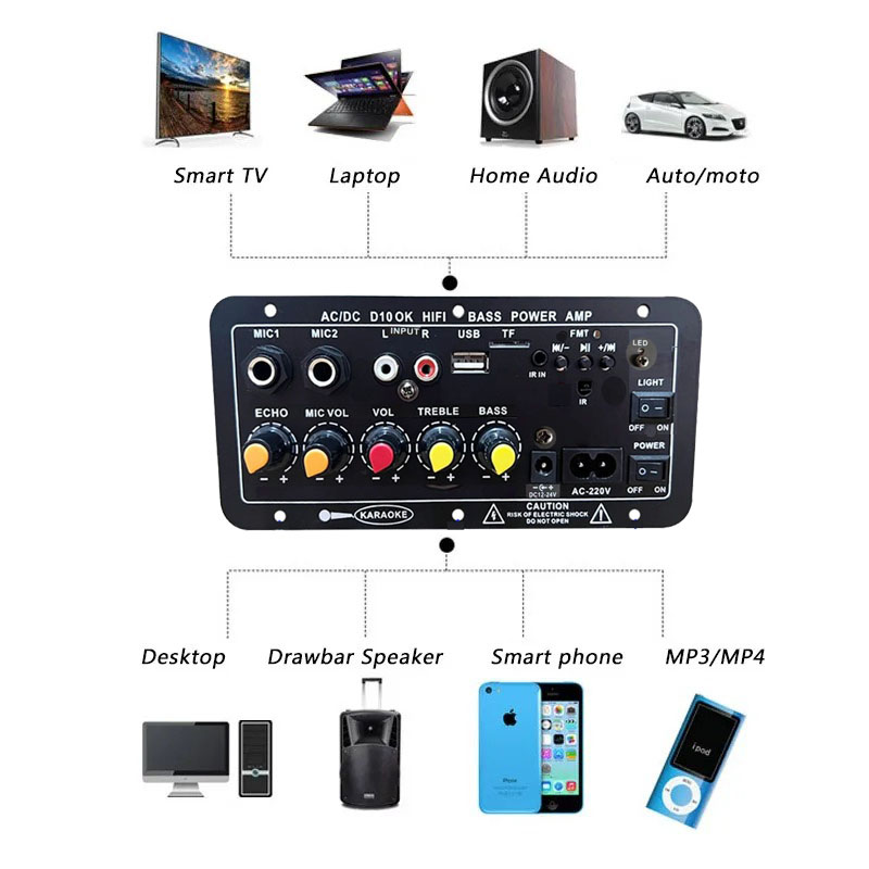 เครื่องขยายเสียง 30-120W รองรั - Home Cinema Receiver บทวิจารณ์และราคา