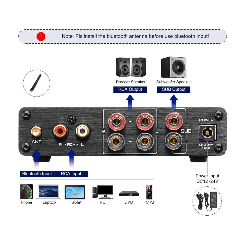 AIYIMA A03 TPA3116 Amplificado - Home Cinema Receiver บทวิจารณ์และราคา