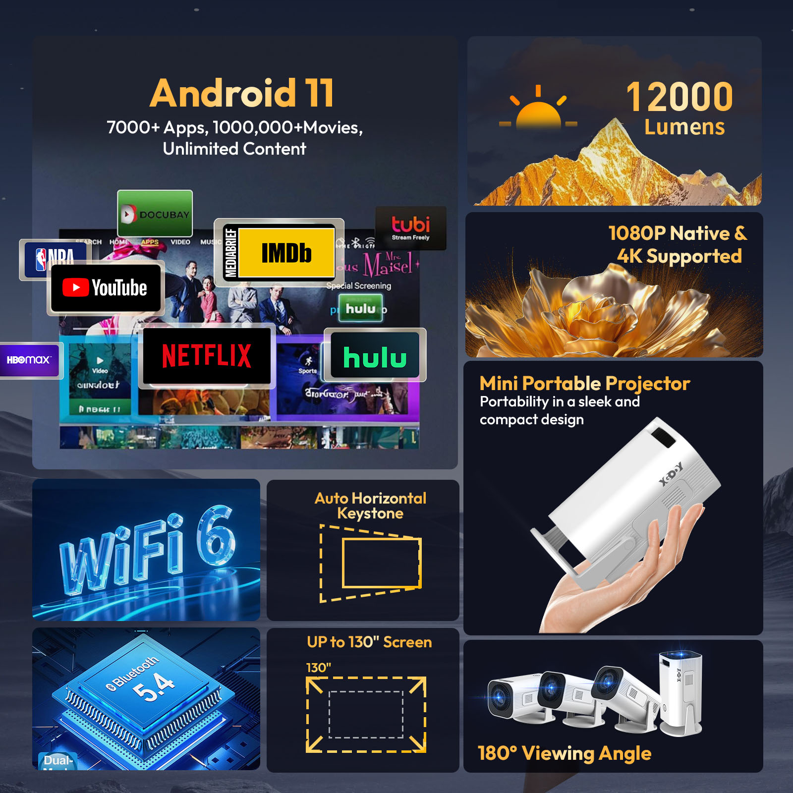 โปรเจคเตอร์ XGODY Gimbal 3 Pro - Xiaomi Home Cinema บทวิจารณ์และราคา