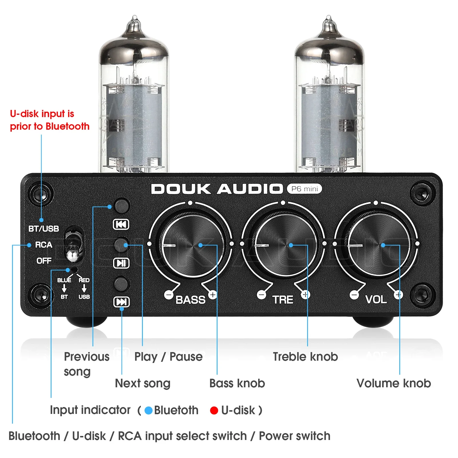 Douk Audio HiFi Bluetooth 5.0  - Home Cinema Receiver บทวิจารณ์และราคา