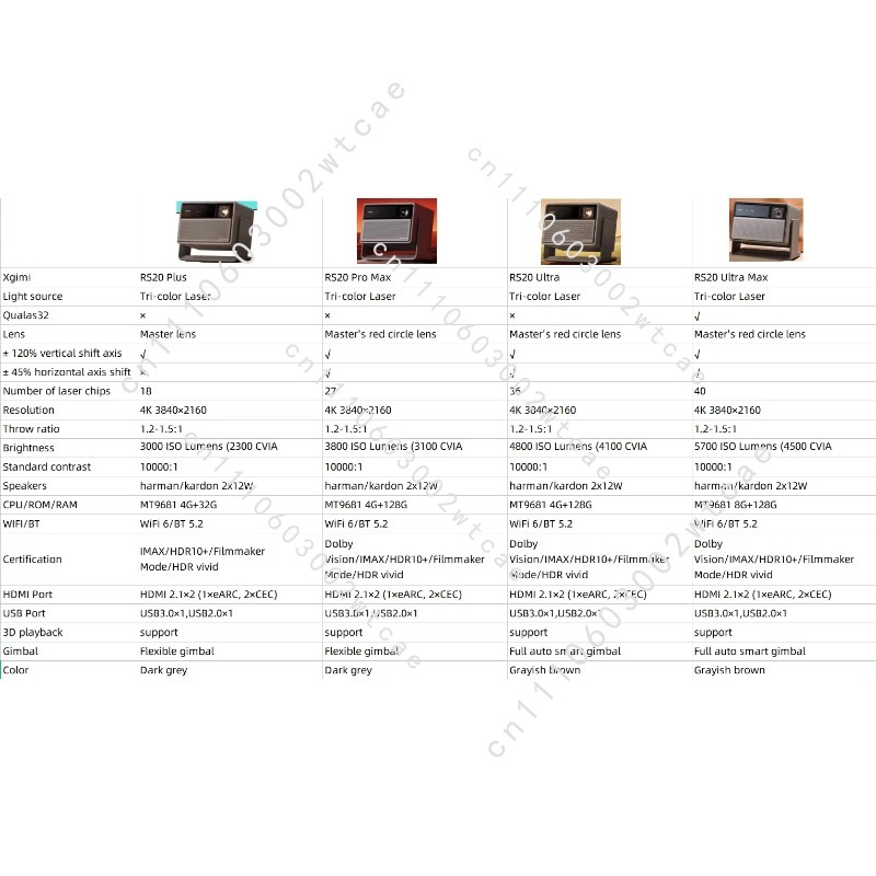 โปรเจคเตอร์ภาพยนตร์ RS 20 Ultr - Home Cinema Laser Projector บทวิจารณ์และราคา