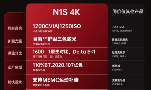 โปรเจคเตอร์เลเซอร์ 4K Ultra HD - Home Cinema Laser Projector บทวิจารณ์และราคา